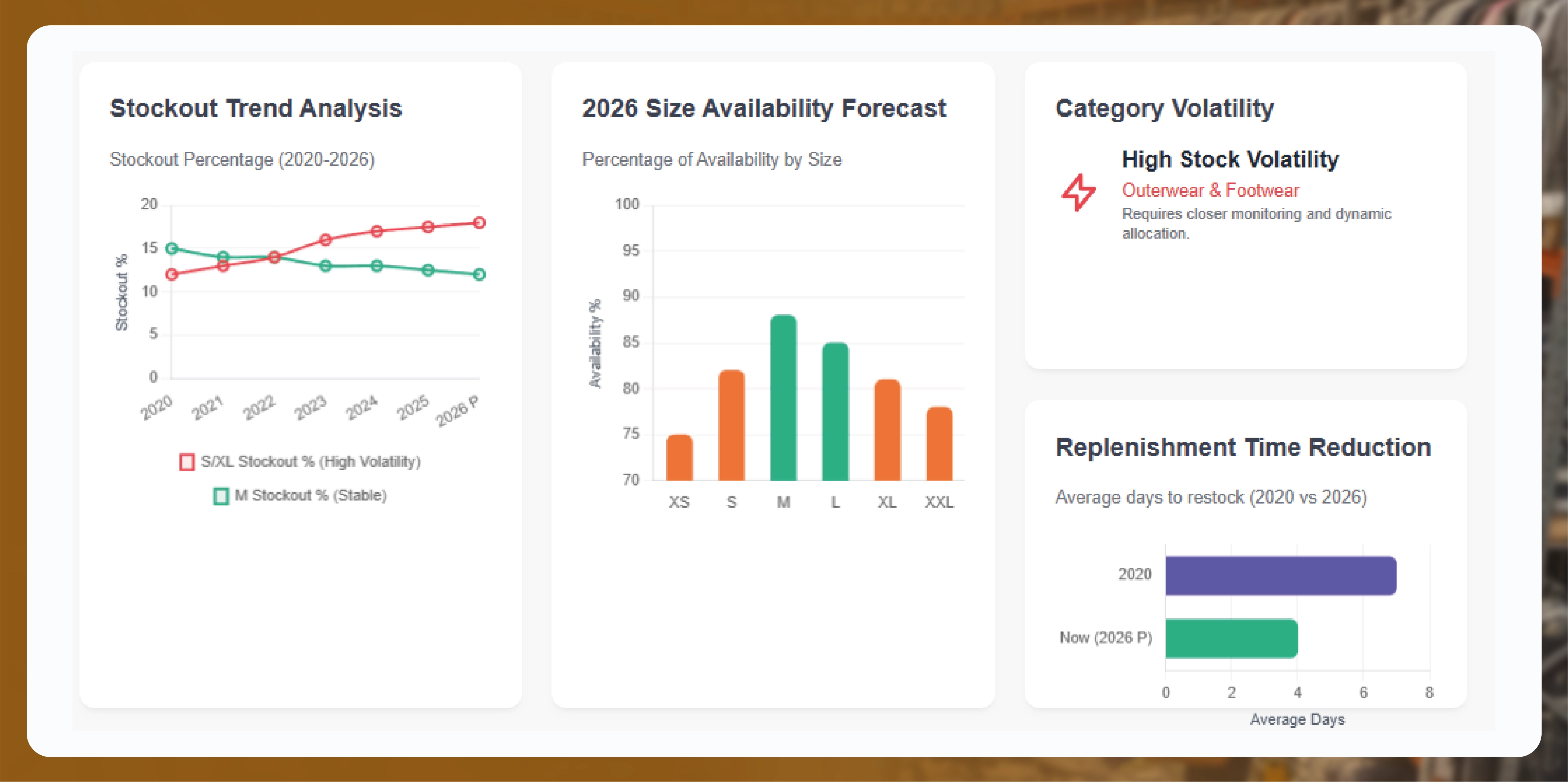 Weekly E-commerce Price Comparison in Amazon India - Trends & Insights-01